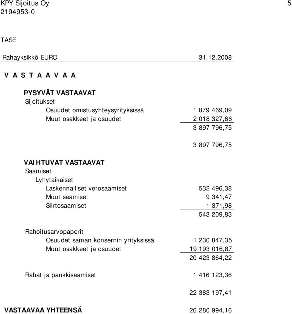 897 796,75 3 897 796,75 VAIHTUVAT VASTAAVAT Saamiset Lyhytaikaiset Laskennalliset verosaamiset 532 496,38 Muut saamiset 9 341,47