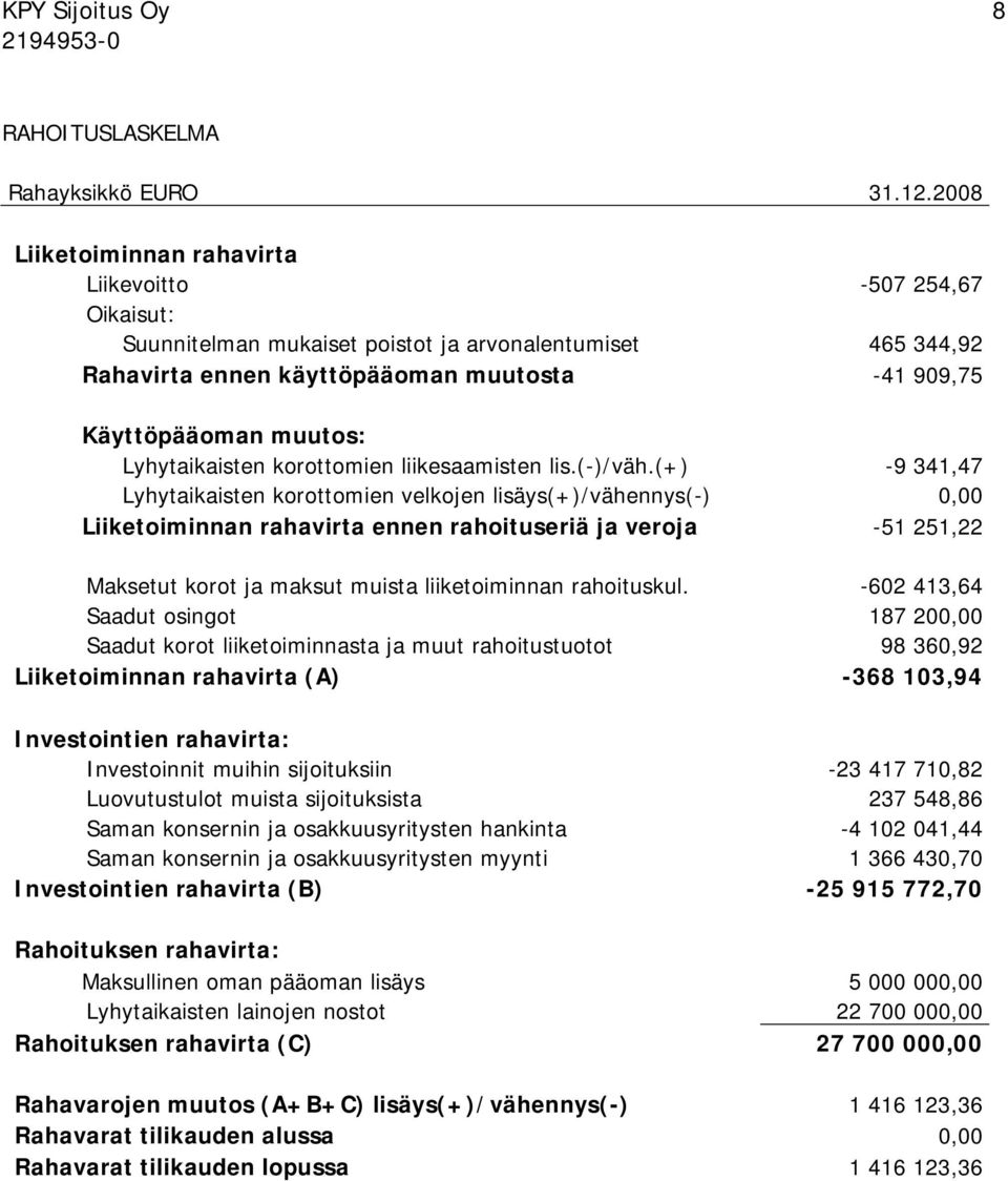 Lyhytaikaisten korottomien liikesaamisten lis.(-)/väh.