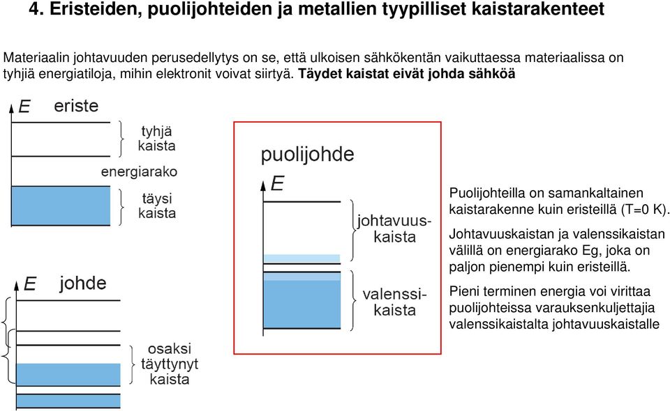 Täydet kaistat eivät johda sähköä Puolijohteilla o samakaltaie kaistarakee kui eristeillä (T=0 K).