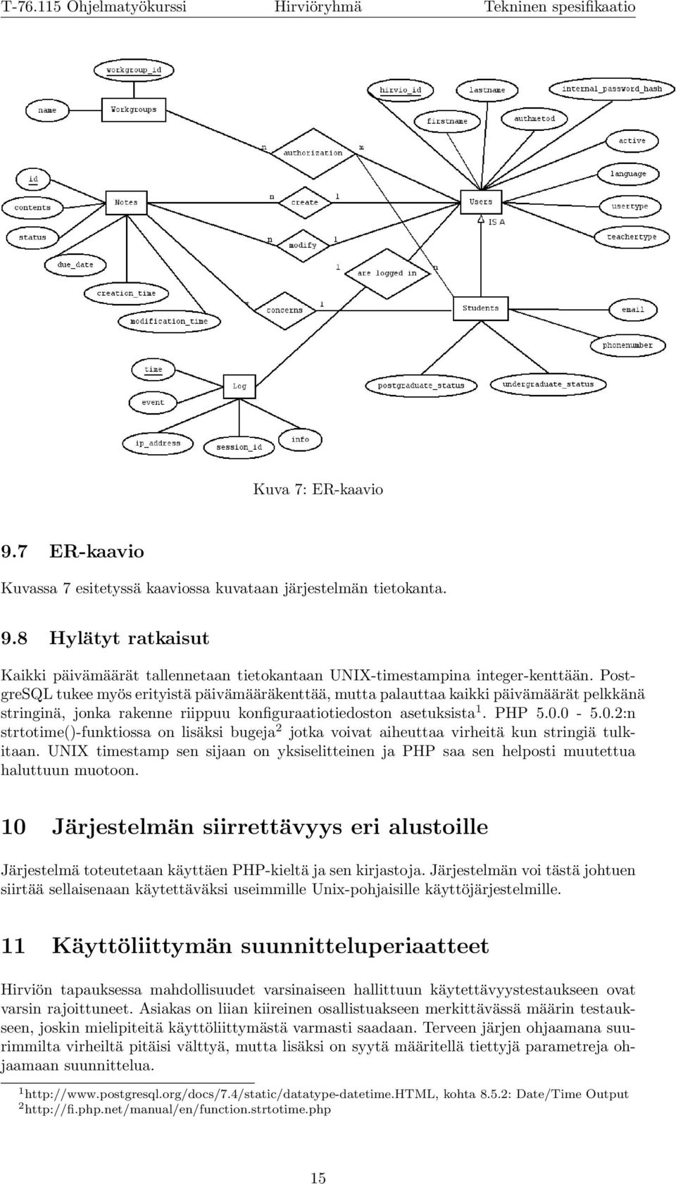 0-5.0.2:n strtotime()-funktiossa on lisäksi bugeja 2 jotka voivat aiheuttaa virheitä kun stringiä tulkitaan.