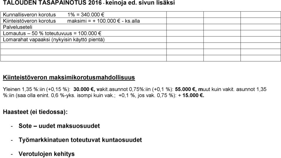000 Lomarahat vapaaksi (nykyisin käyttö pientä) Kiinteistöveron maksimikorotusmahdollisuus Yleinen 1,35 %:iin (+0,15 %): 30.000, vakit.