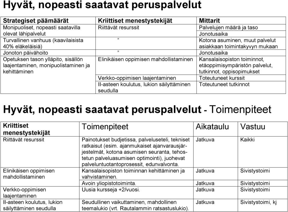 laajentaminen, monipuolistaminen ja kehittäminen Elinikäisen oppimisen mahdollistaminen Kansalaisopiston toiminnot, etäoppimisympäristön palvelut, tutkinnot, oppisopimukset Verkko-oppimisen