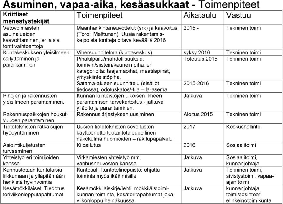 Tietoteknisten ratkaisujen hyödyntäminen Asiointikuljetusten turvaaminen Yhteistyö eri toimijoiden kanssa Kannustetaan kuntalaisia liikkumaan ja ylläpitämään henkistä hyvinvointia Kesämökkiläiset: