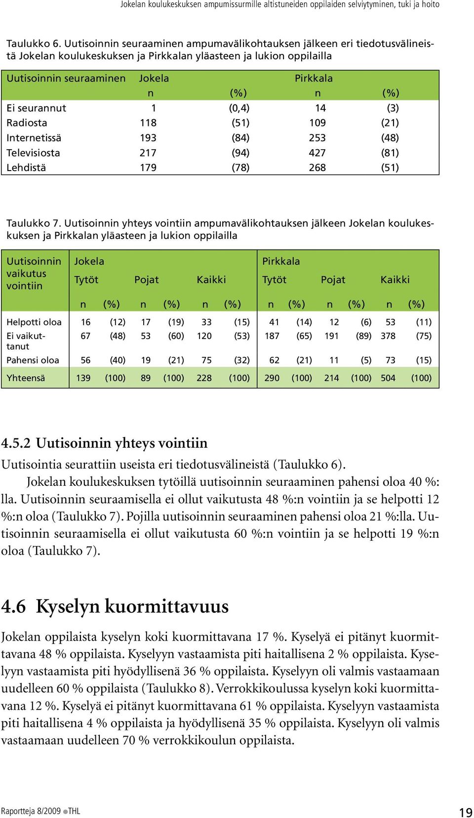 seurannut 1 (0,4) 14 (3) Radiosta 118 (51) 109 (21) Internetissä 193 (84) 253 (48) Televisiosta 217 (94) 427 (81) Lehdistä 179 (78) 268 (51) Taulukko 7.