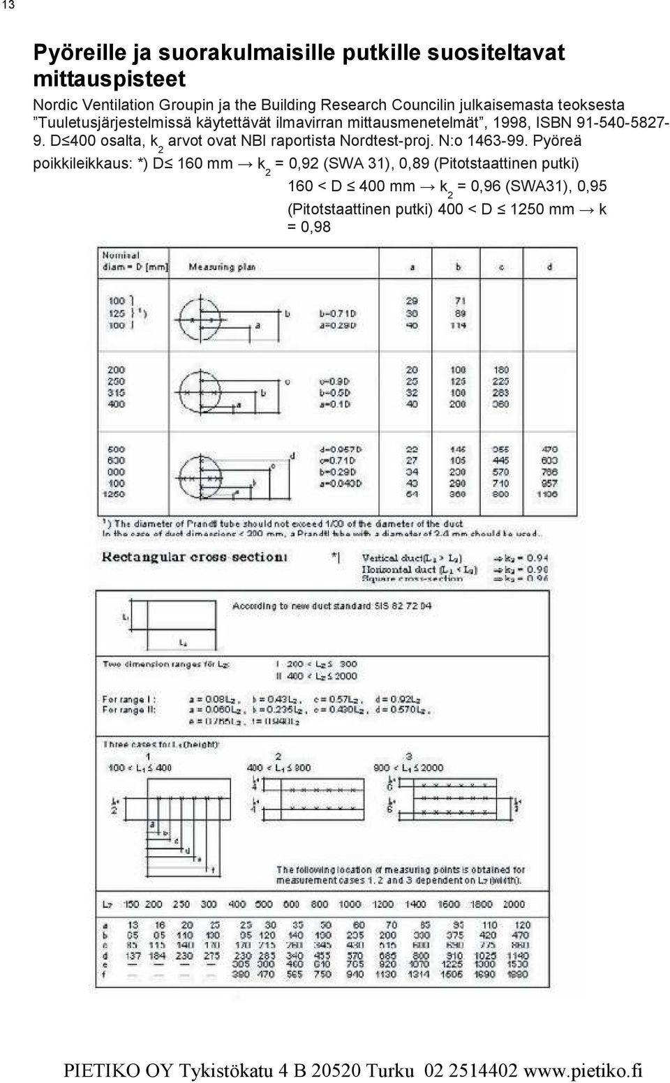 D 400 osalta, k 2 arvot ovat NBI raportista Nordtest-proj. N:o 1463-99.