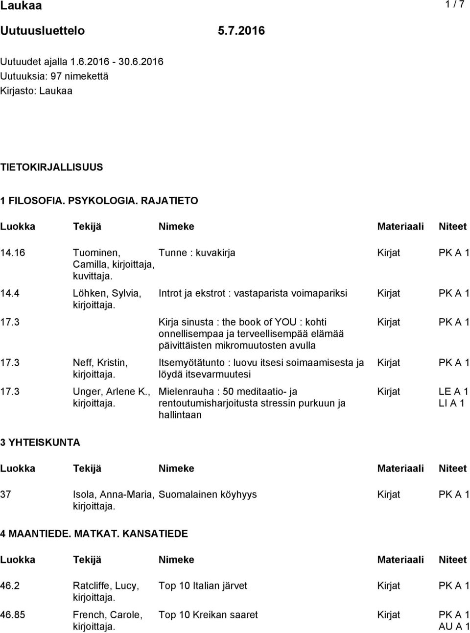 3 Kirja sinusta : the book of YOU : kohti onnellisempaa ja terveellisempää elämää päivittäisten mikromuutosten avulla 17.3 Neff, Kristin, 17.3 Unger, Arlene K.