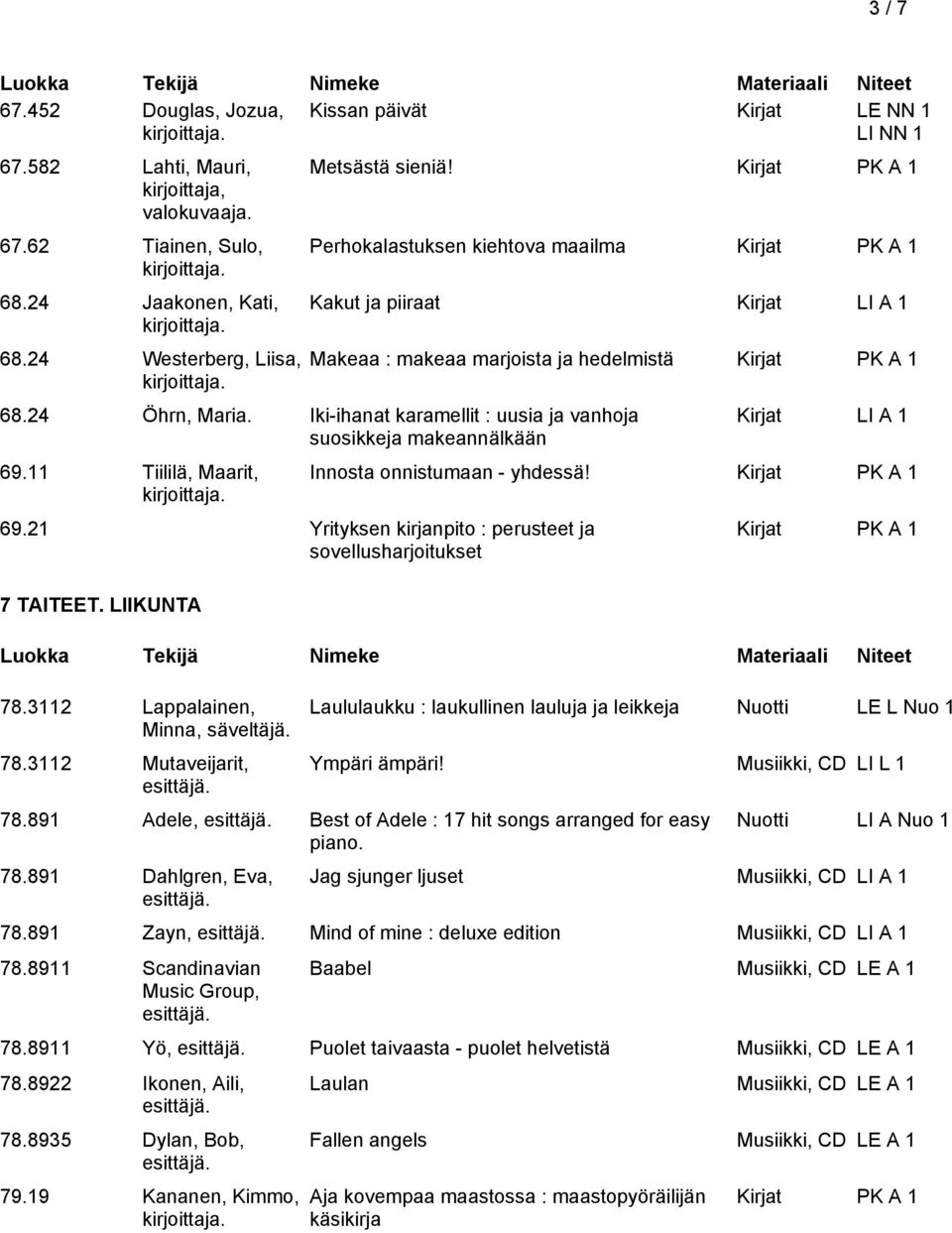 11 Tiililä, Maarit, 69.21 Yrityksen kirjanpito : perusteet ja sovellusharjoitukset 7 TAITEET. LIIKUNTA 78.3112 Lappalainen, Minna, säveltäjä. 78.3112 Mutaveijarit, Kirjat Innosta onnistumaan - yhdessä!