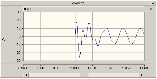 Kuva 94. Vaaka-akselin rajauksen lukitseminen ruudukkoon Kuva 95.