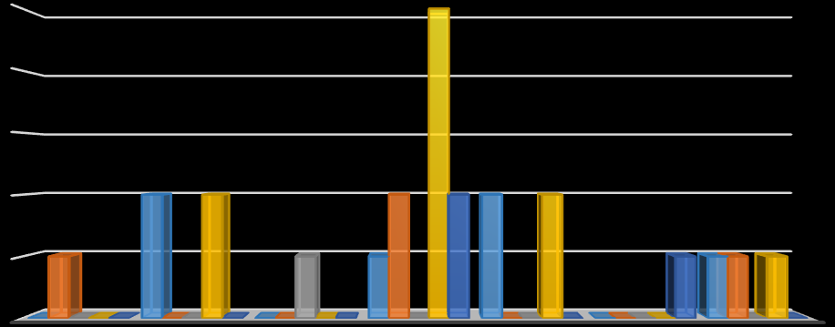 6.9 Toimeentuloturva ja- tuki %:lla kyselyyn vastanneista oli kokemusta toimeentuloturvasta ja- tuesta Isossakyrössä. Yli puolet ( %) vastanneista piti palveluita erittäin tai melko hyvin toimivina.