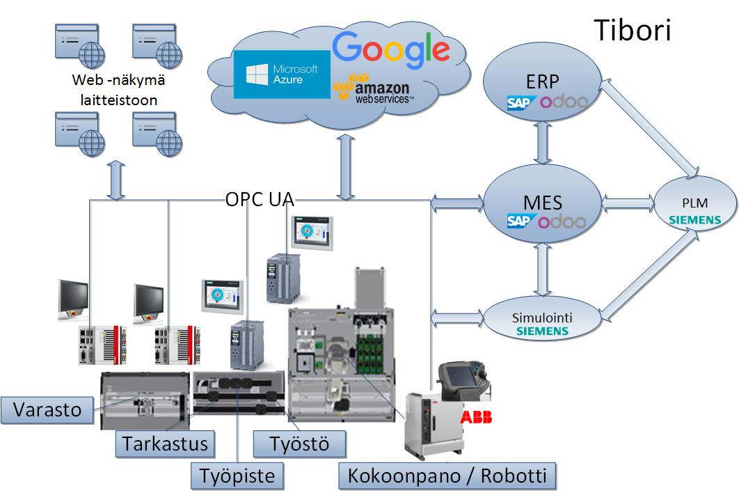 SAP HANA