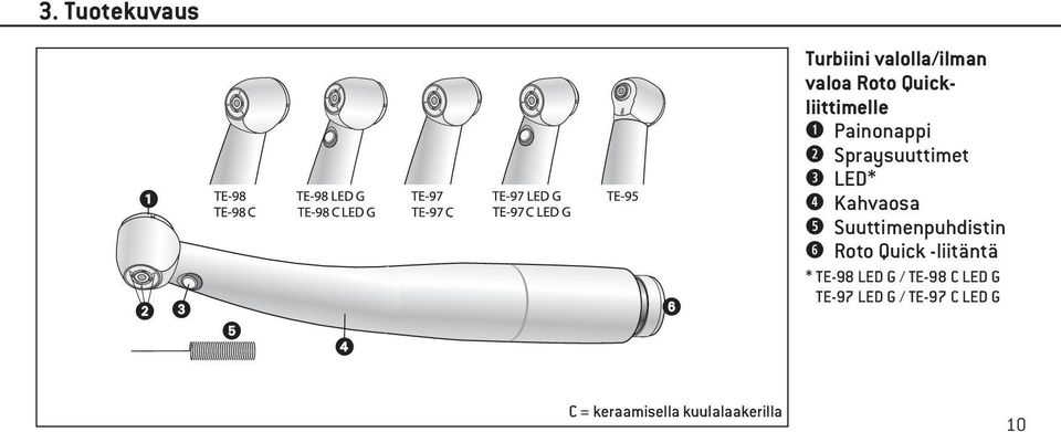 Suuttimenpuhdistin Roto Quick -liitäntä * TE-98 LED G /
