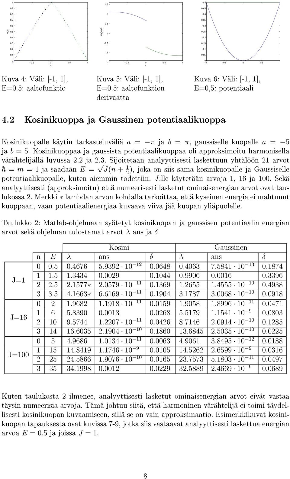 Kosinikuoppaa ja gaussista potentiaalikuoppaa oli approksimoitu harmonisella värähtelijällä luvussa. ja.3.