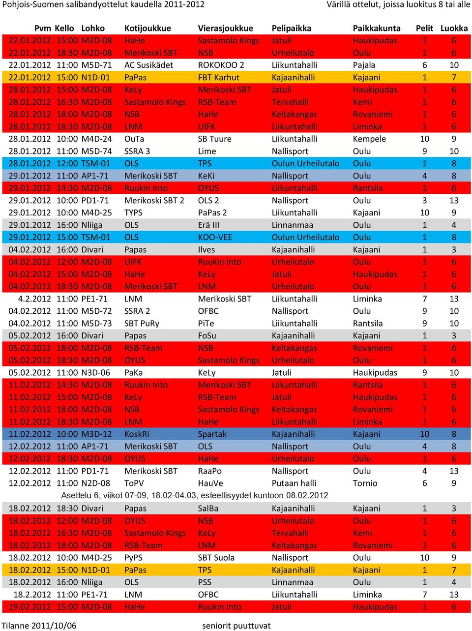 01.2012 18:00 M2D-08 NSB HaHe Keltakangas Rovaniemi 1 6 28.01.2012 18:30 M2D-08 LNM UIFK Liikuntahalli Liminka 1 6 28.01.2012 10:00 M4D-24 OuTa SB Tuure Liikuntahalli Kempele 10 9 28.01.2012 11:00 M5D-74 SSRA 3 Lime Nallisport Oulu 9 10 28.