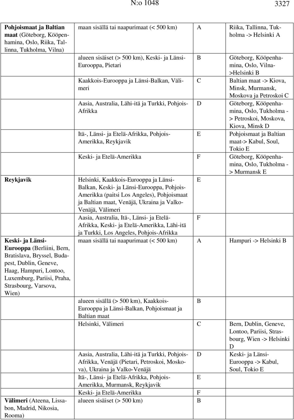 Helsinki A alueen sisäiset (> 500 km), Keski- ja Länsi- urooppa, Pietari Kaakkois-urooppa ja Länsi-Balkan, Välimeri Aasia, Australia, Lähi-itä ja Turkki, Pohjois- Afrikka Itä-, Länsi- ja