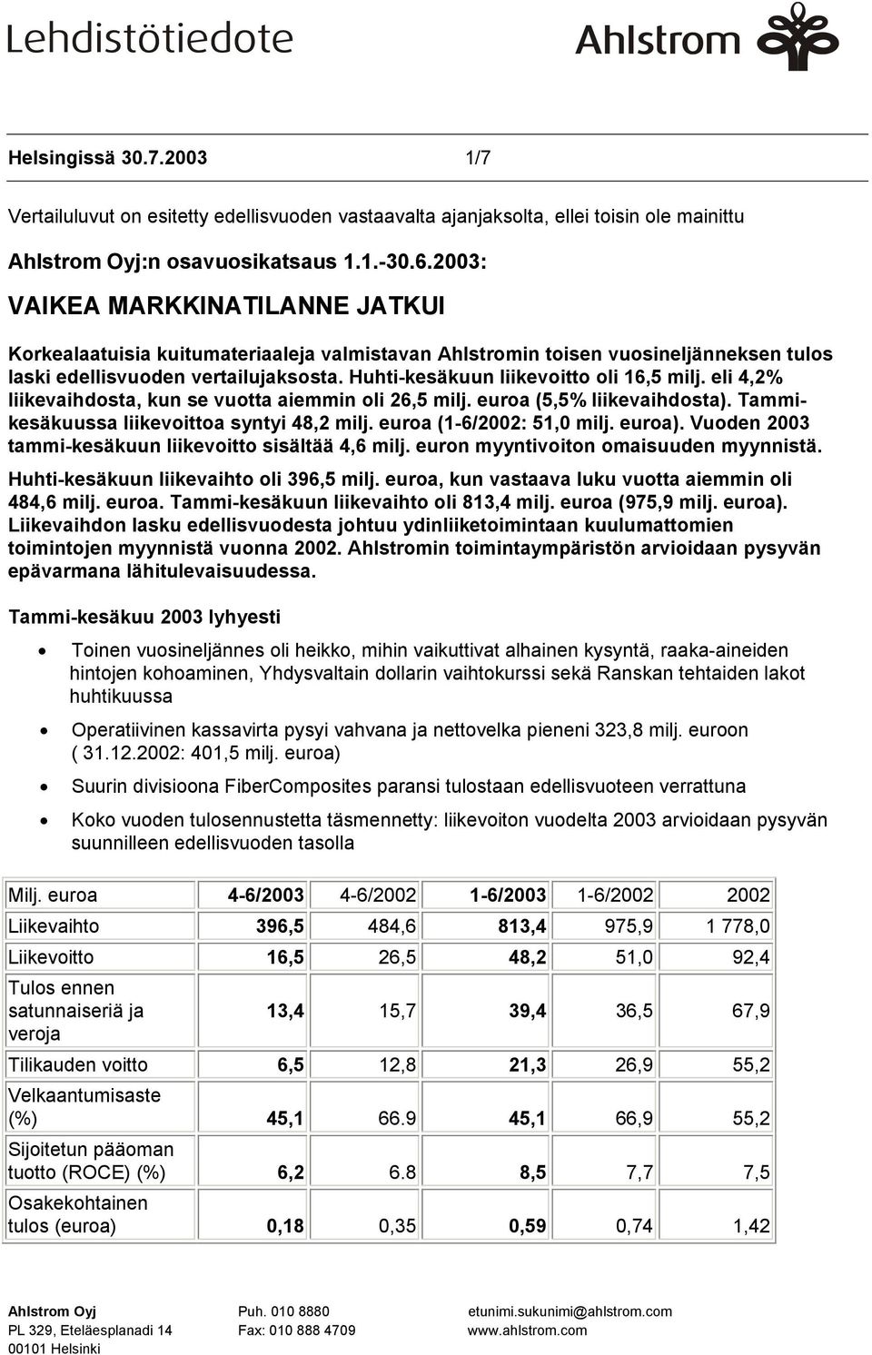 Huhti-kesäkuun liikevoitto oli 16,5 milj. eli 4,2% liikevaihdosta, kun se vuotta aiemmin oli 26,5 milj. euroa (5,5% liikevaihdosta). Tammikesäkuussa liikevoittoa syntyi 48,2 milj.