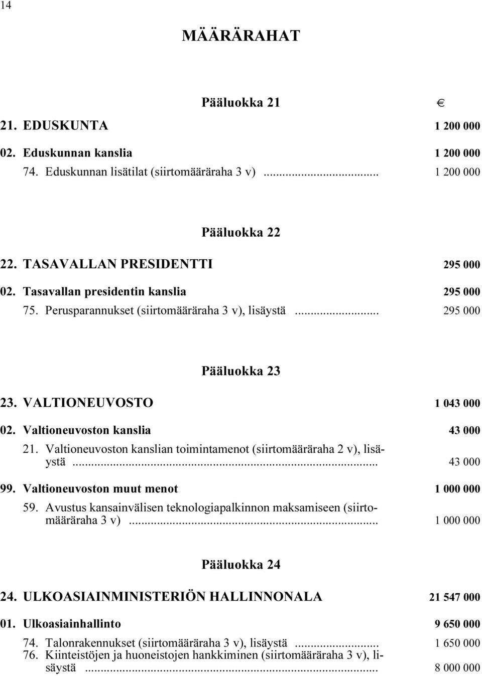 Valtioneuvoston kanslia i 43 000 21. Valtioneuvoston kanslian toimintamenot (siirtomääräraha 2 v), lisäystä i... 43 000 99. Valtioneuvoston muut menot i 1 000 000 59.