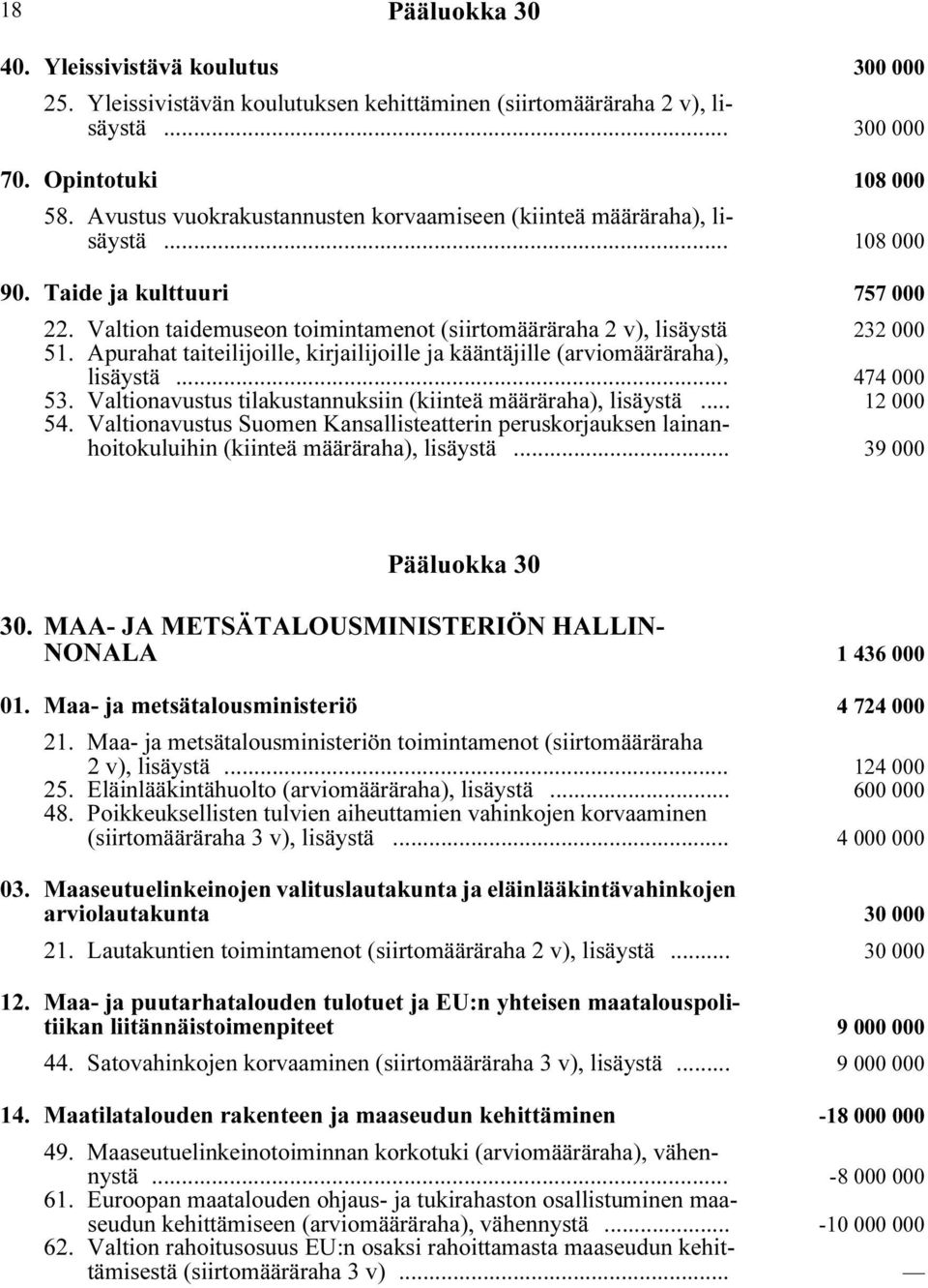 Apurahat taiteilijoille, kirjailijoille ja kääntäjille (arviomääräraha), lisäystä i... 474 000 53. Valtionavustus tilakustannuksiin (kiinteä määräraha), lisäystä i... 12 000 54.