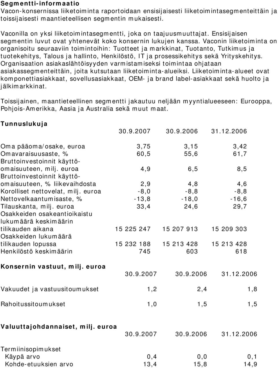 Vaconin liiketoiminta on organisoitu seuraaviin toimintoihin: Tuotteet ja markkinat, Tuotanto, Tutkimus ja tuotekehitys, Talous ja hallinto, Henkilöstö, IT ja prosessikehitys sekä Yrityskehitys.
