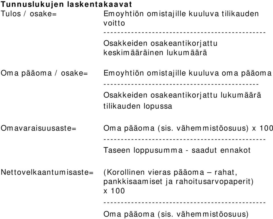 tilikauden lopussa Omavaraisuusaste= Oma pääoma (sis.
