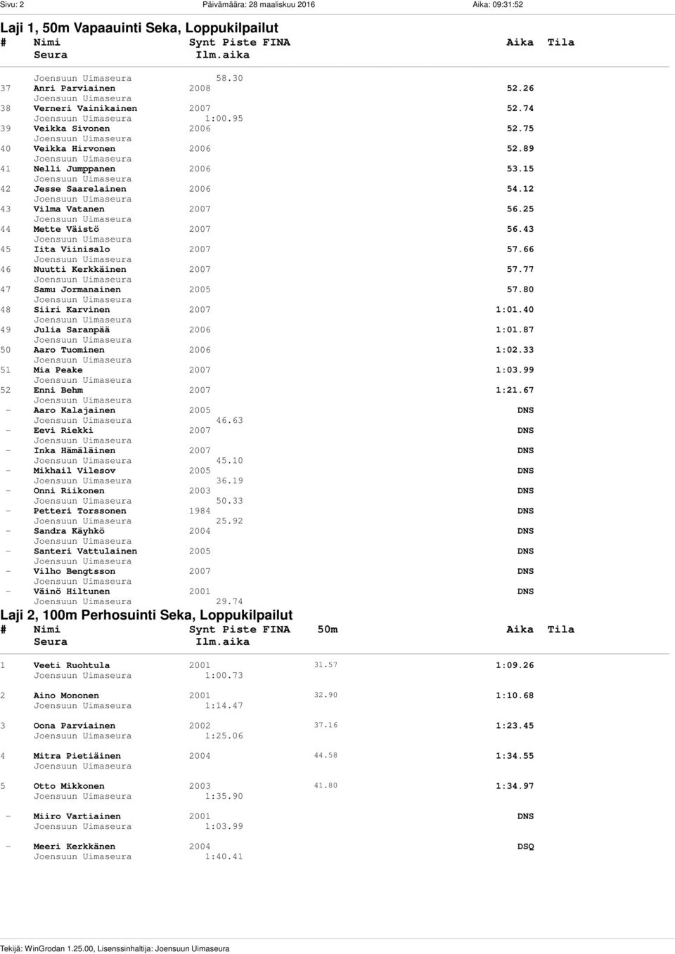 25 44 Mette Väistö 2007 56.43 45 Iita Viinisalo 2007 57.66 46 Nuutti Kerkkäinen 2007 57.77 47 Samu Jormanainen 2005 57.80 48 Siiri Karvinen 2007 1:01.40 49 Julia Saranpää 2006 1:01.