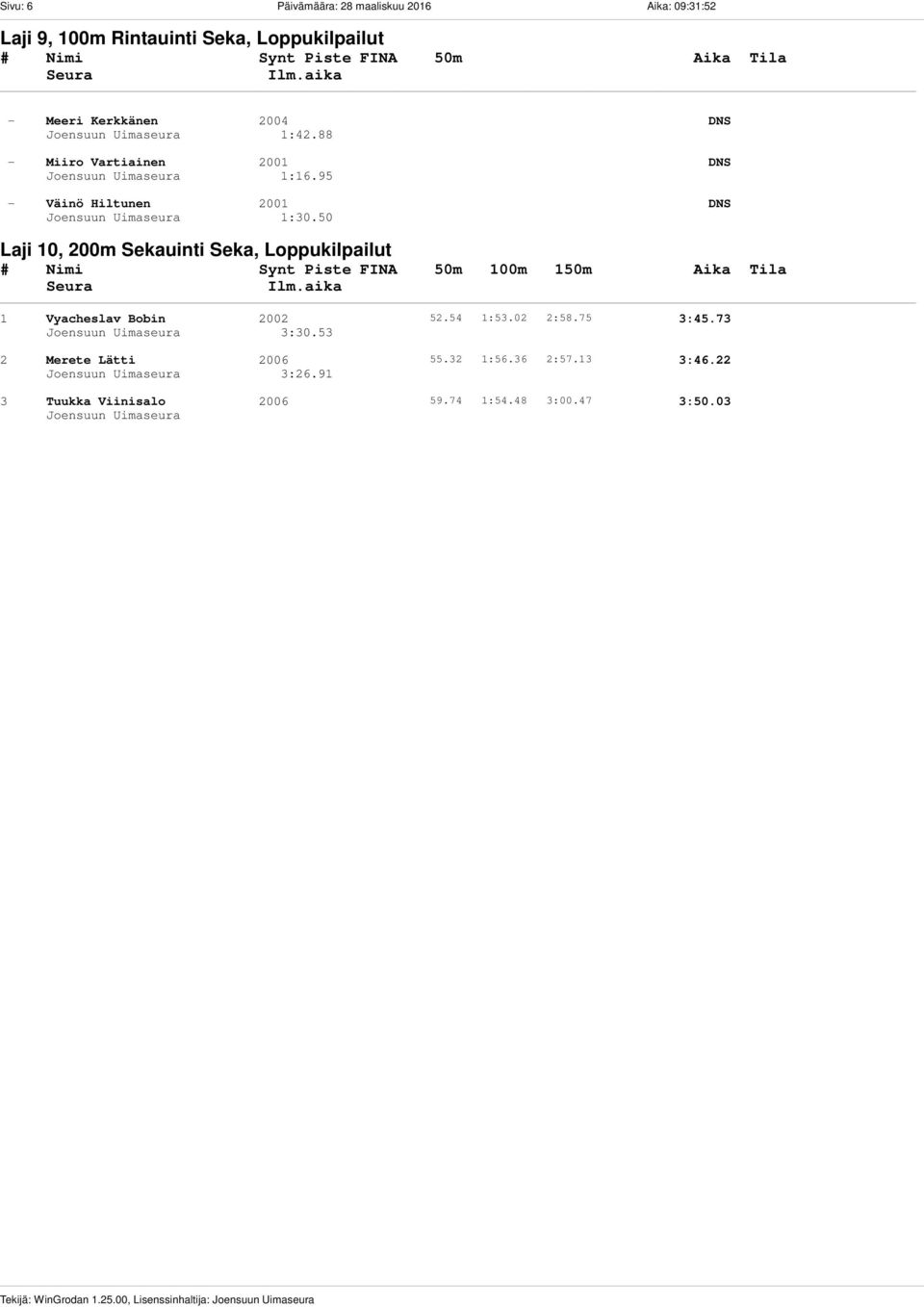 2004 DNS 1:42.88 - Miiro Vartiainen 2001 DNS 1:16.95 - Väinö Hiltunen 2001 DNS 1:30.