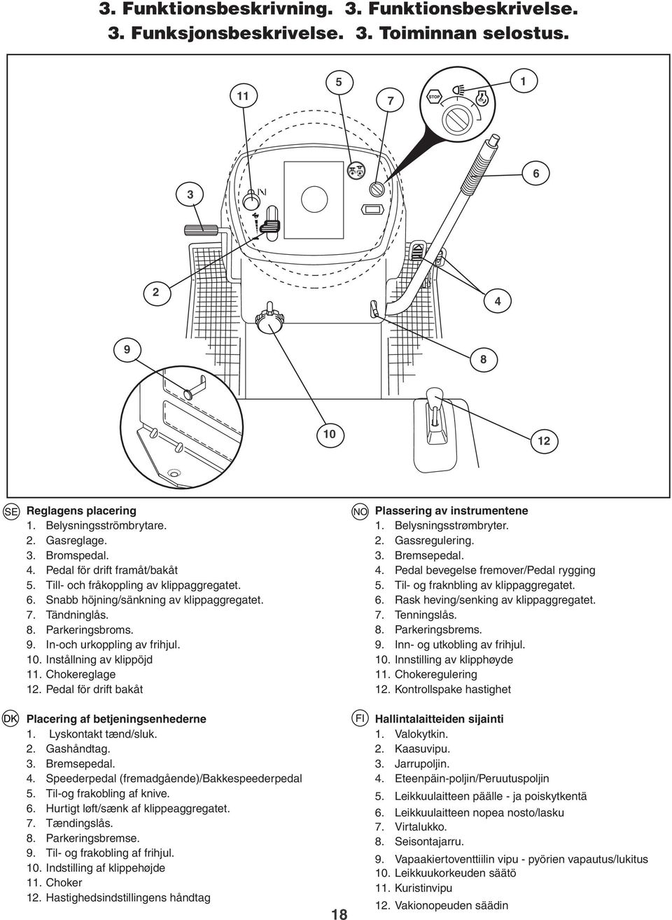 Instållning av klippöjd 11. Chokereglage 12. Pedal för drift bakåt Plassering av instrumentene 1. Belysningsstrømbryter. 2. Gassregulering. 3. Bremsepedal. 4. Pedal bevegelse fremover/pedal rygging 5.