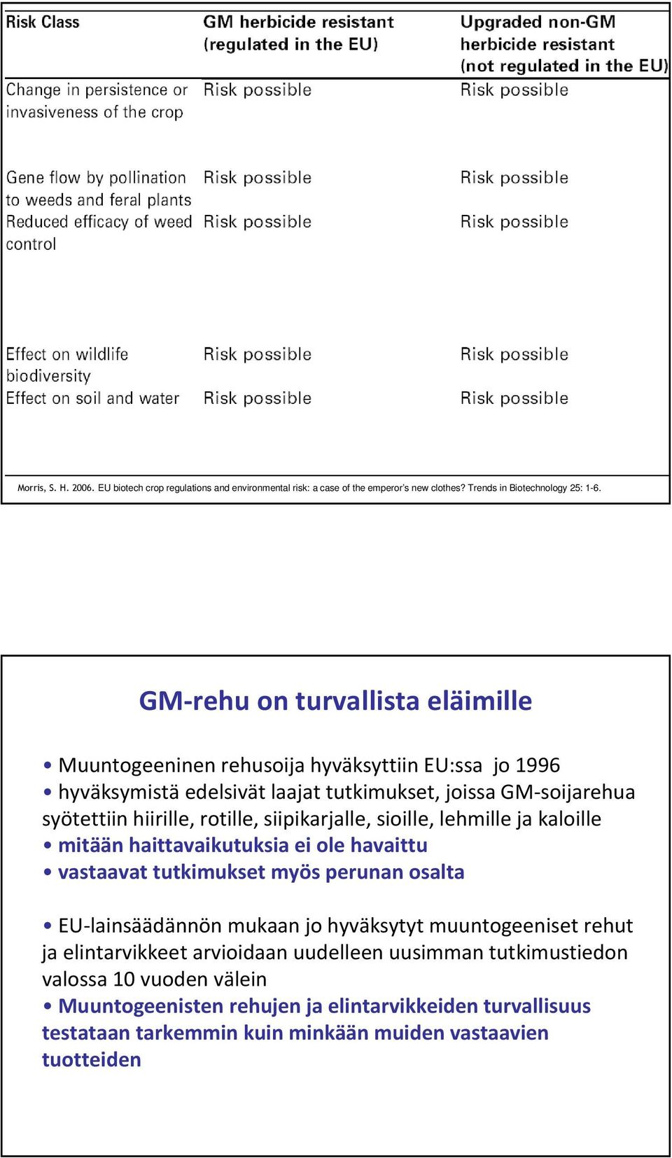 siipikarjalle, sioille, lehmille ja kaloille mitään haittavaikutuksia ei ole havaittu vastaavat tutkimukset myös perunan osalta EU-lainsäädännön mukaan jo hyväksytyt