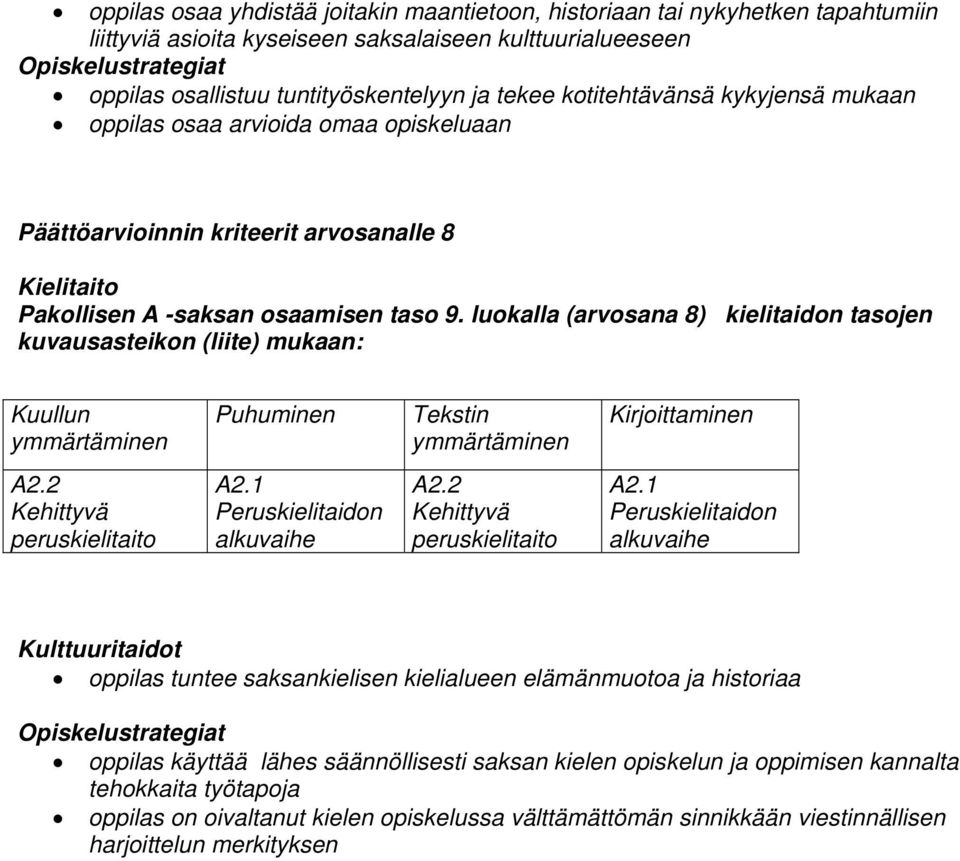 luokalla (arvosana 8) kielitaidon tasojen kuvausasteikon (liite) mukaan: Kuullun ymmärtäminen Puhuminen Tekstin ymmärtäminen Kirjoittaminen A2.2 Kehittyvä peruskielitaito A2.