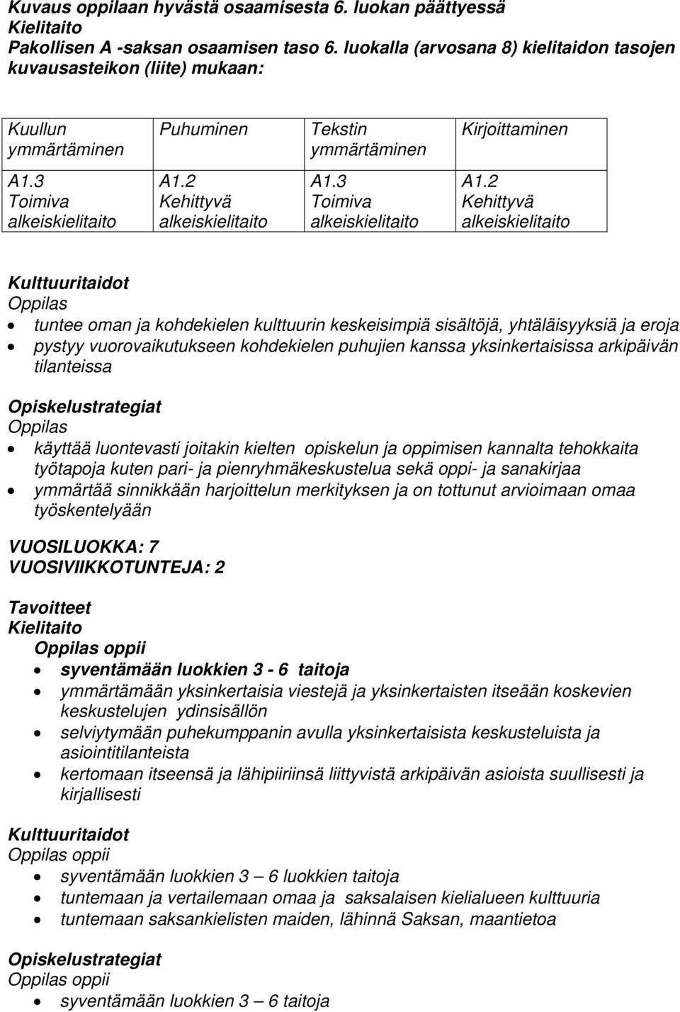 2 Kehittyvä alkeiskielitaito A1.3 Toimiva alkeiskielitaito A1.