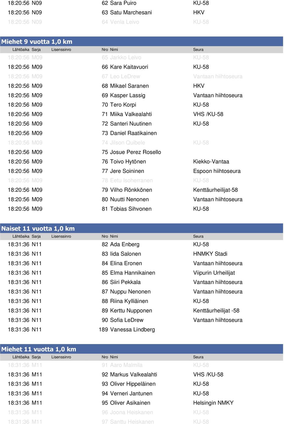 VHS /KU-58 18:20:56 M09 72 Santeri Nuutinen KU-58 18:20:56 M09 73 Daniel Raatikainen 18:20:56 M09 74 Jilson Quibele KU-58 18:20:56 M09 75 Josue Perez Rosello 18:20:56 M09 76 Toivo Hytönen