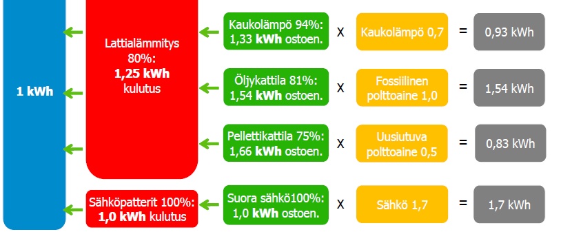 Rakennuksen