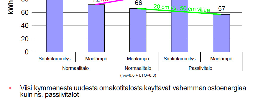 Energiatehokkuus ja ostoenergia -