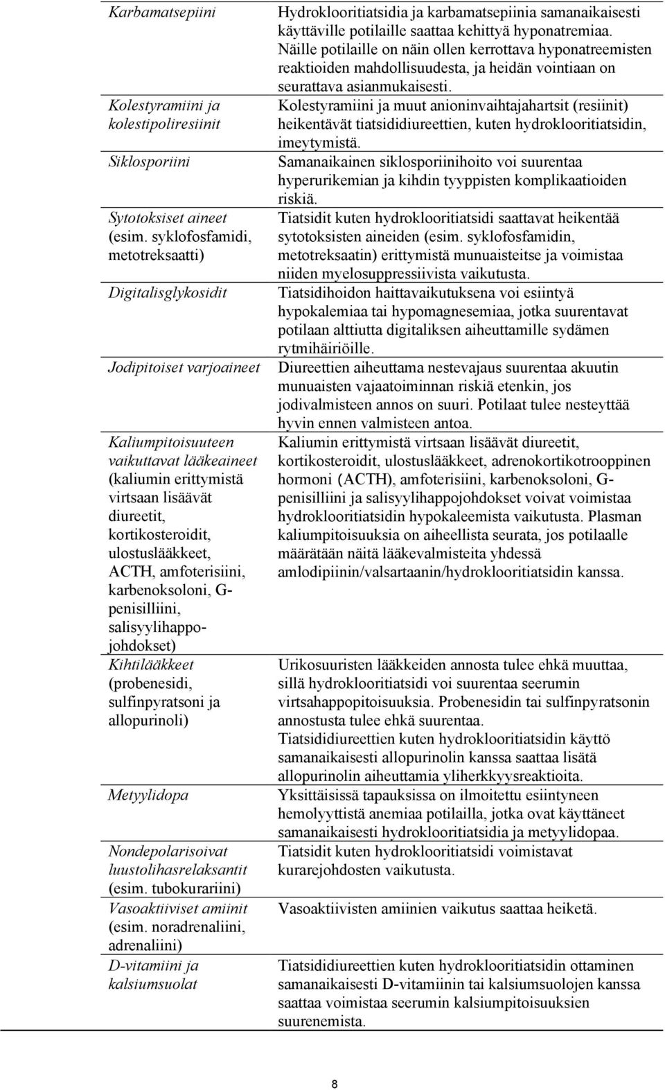 ulostuslääkkeet, ACTH, amfoterisiini, karbenoksoloni, G- penisilliini, salisyylihappojohdokset) Kihtilääkkeet (probenesidi, sulfinpyratsoni ja allopurinoli) Metyylidopa Nondepolarisoivat