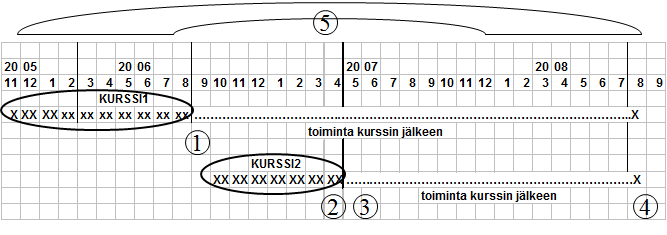 Tutkimuksen vaiheet Tutkimuskysymys: Soveltuuko