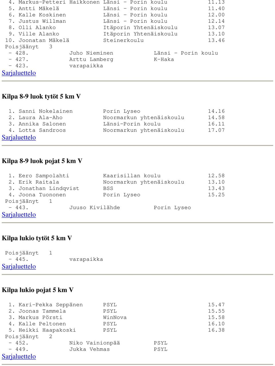 Arttu Lamberg K-Haka - 423. varapaikka Kilpa 8-9 luok tytöt 5 km V 1. Sanni Nokelainen Porin Lyseo 14.16 2. Laura Ala-Aho Noormarkun yhtenäiskoulu 14.58 3. Annika Salonen Länsi-Porin koulu 16.11 4.
