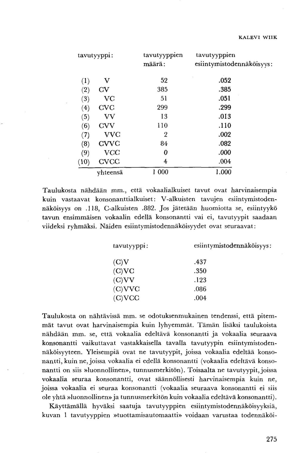 , että vokaalialkuiset tavut ovat harvinaisempia kuin vastaavat konsonanttialkuiset: V-alkuisten tavujen esiintymistodennäköisyys on.118, C-alkuisten.882.