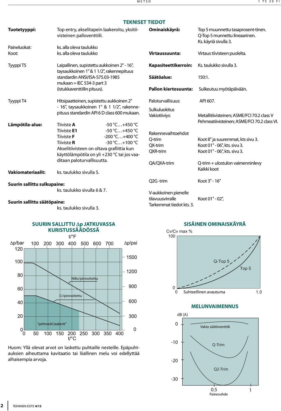 Tyyppi T5 Laipallinen, supistettu aukkoinen 2" - 16", taysaukkoinen 1" & 1 1/2", rakennepituus standardin NSI/IS-S75.03-1985 mukaan = IEC 534-3 part 3 (istukkaventtiilin pituus).