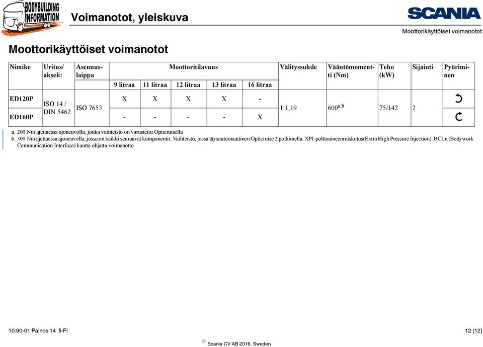 200 Nm ajettaessa ajoneuvolla, jonka vaihteisto on varustettu Opticruisella b.