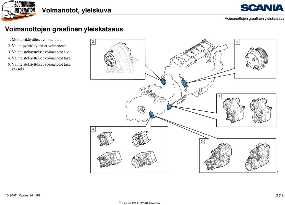 Vaihteistokäyttöiset voimanotot sivu 4. Vaihteistokäyttöiset voimanotot taka 5.