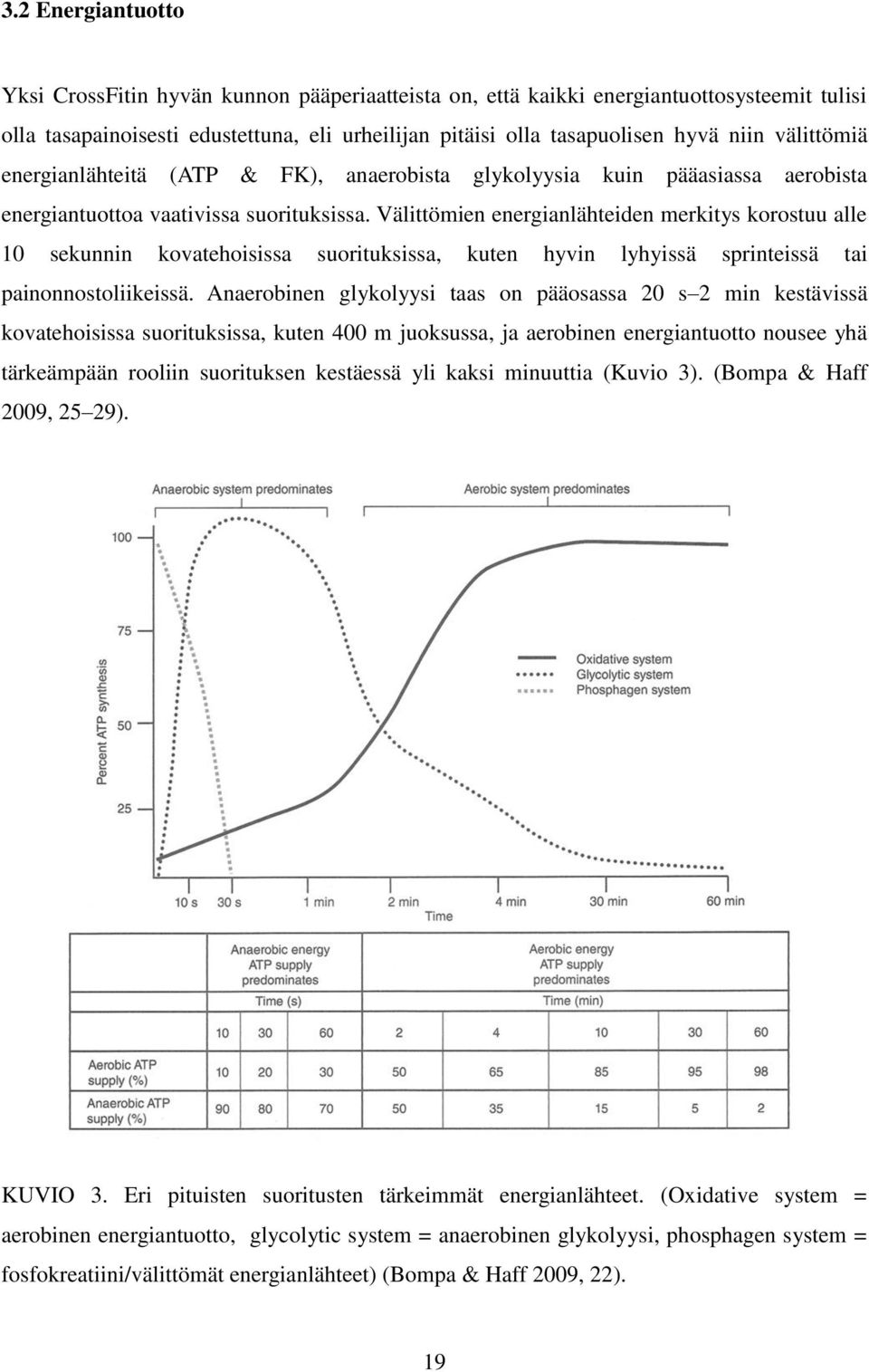 Välittömien energianlähteiden merkitys korostuu alle 10 sekunnin kovatehoisissa suorituksissa, kuten hyvin lyhyissä sprinteissä tai painonnostoliikeissä.