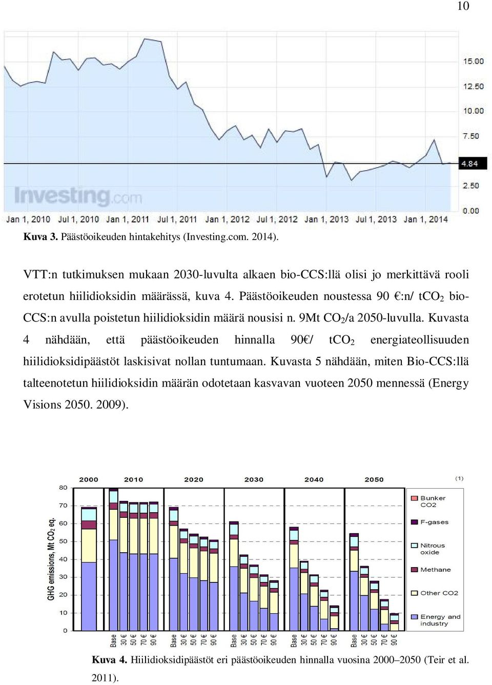 Päästöoikeuden noustessa 90 :n/ tco 2 bio- CCS:n avulla poistetun hiilidioksidin määrä nousisi n. 9Mt CO 2 /a 2050-luvulla.
