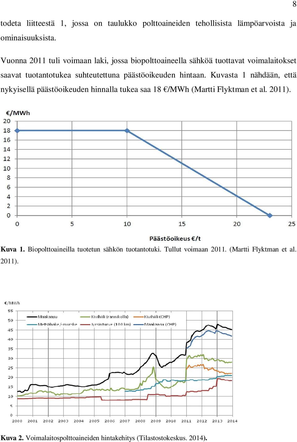 päästöoikeuden hintaan. Kuvasta 1 nähdään, että nykyisellä päästöoikeuden hinnalla tukea saa 18 /MWh (Martti Flyktman et al. 2011).
