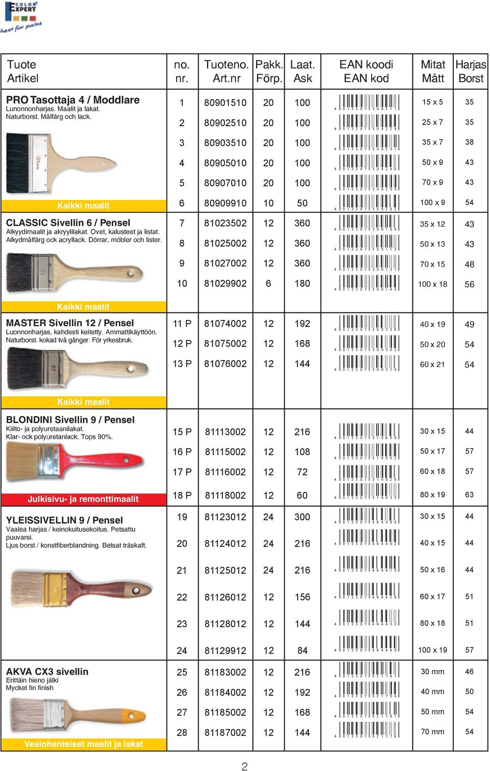 R 0 ; 3 3 : A S G D I F H L R 50 x 9 43 5 80907010 20 100 e R 0 ; 3 3 : A S G D I F I I R 70 x 9 43 CLASSIC Sivellin 6 / Pensel Alkyydimaalit ja akryylilakat. Ovet, kalusteet ja listat.