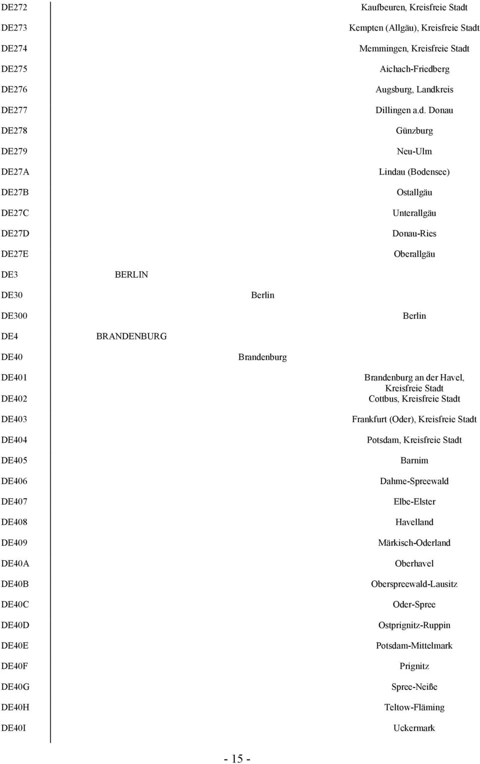 DE404 DE405 DE406 DE407 DE408 DE409 DE40A DE40B DE40C DE40D DE40E DE40F DE40G DE40H DE40I Brandenburg an der Havel, Kreisfreie Stadt Cottbus, Kreisfreie Stadt Frankfurt (Oder), Kreisfreie Stadt