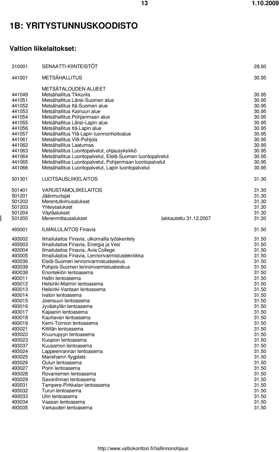 Metsähallitus Itä-Suomen alue Metsähallitus Kainuun alue Metsähallitus Pohjanmaan alue Metsähallitus Länsi-Lapin alue Metsähallitus Itä-Lapin alue Metsähallitus Ylä-Lapin luonnonhoitoalue