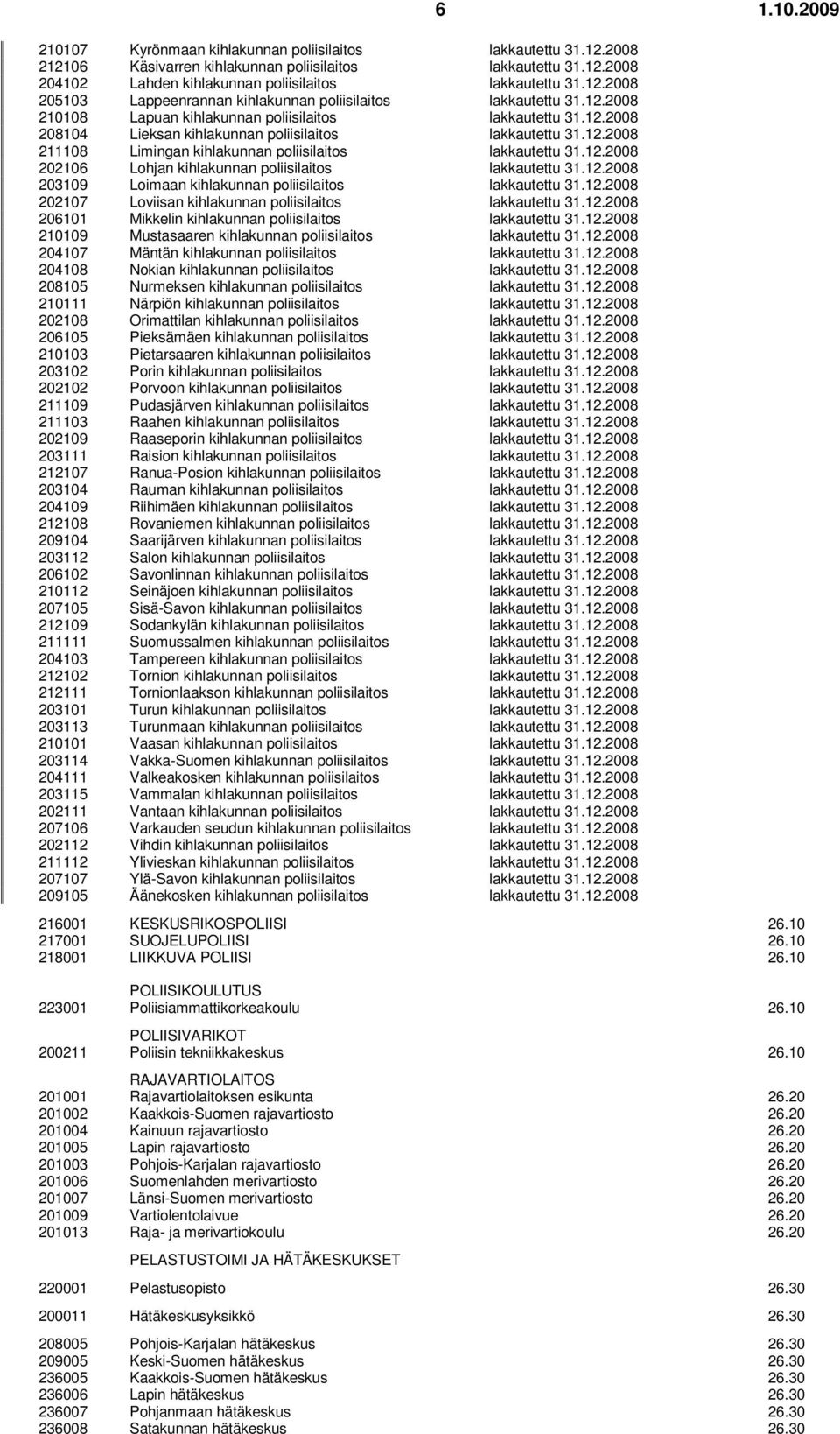 12.2008 202106 Lohjan kihlakunnan poliisilaitos lakkautettu 31.12.2008 203109 Loimaan kihlakunnan poliisilaitos lakkautettu 31.12.2008 202107 Loviisan kihlakunnan poliisilaitos lakkautettu 31.12.2008 206101 Mikkelin kihlakunnan poliisilaitos lakkautettu 31.