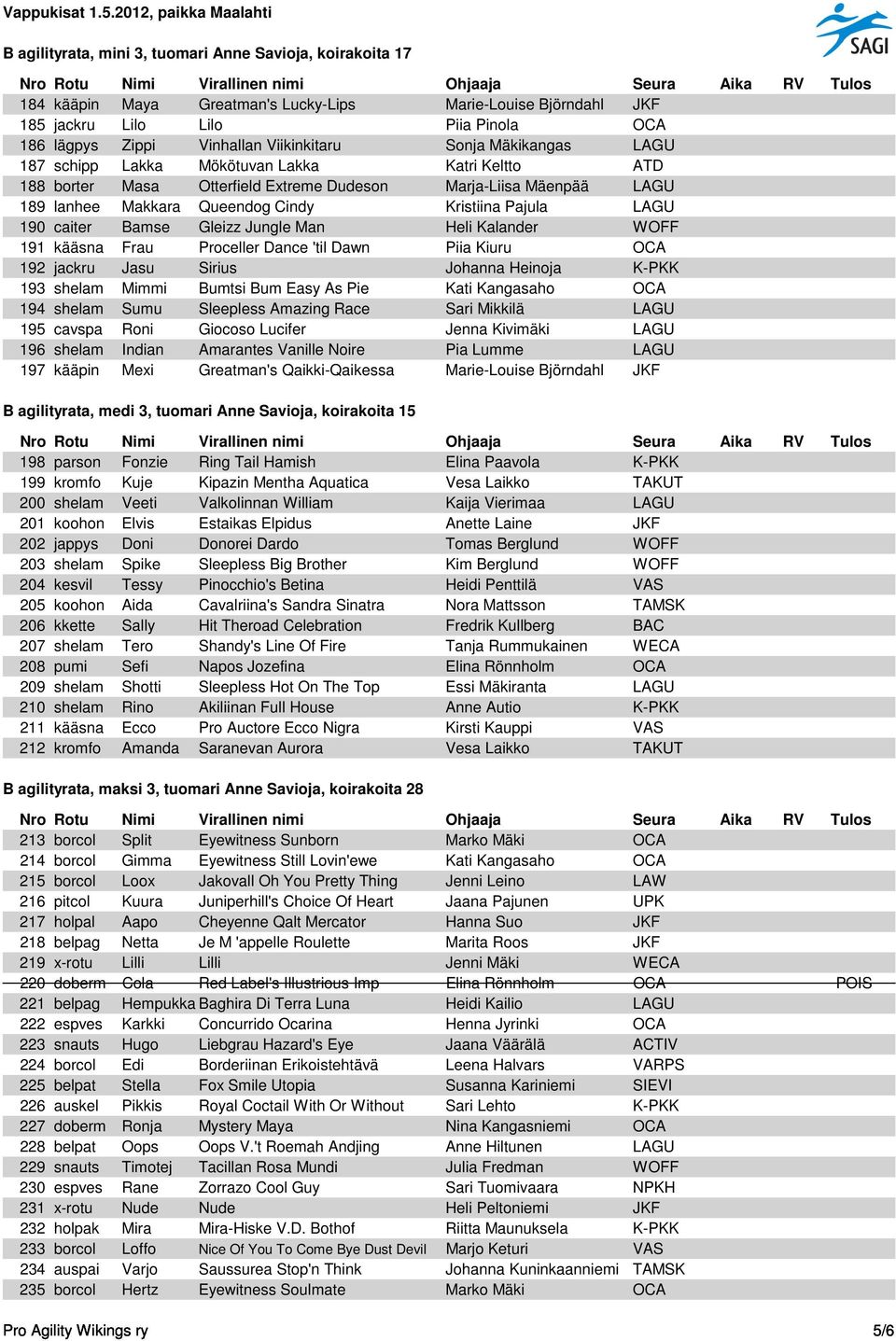 Pajula LAGU 190 caiter Bamse Gleizz Jungle Man Heli Kalander WOFF 191 kääsna Frau Proceller Dance 'til Dawn Piia Kiuru OCA 192 jackru Jasu Sirius Johanna Heinoja K-PKK 193 shelam Mimmi Bumtsi Bum