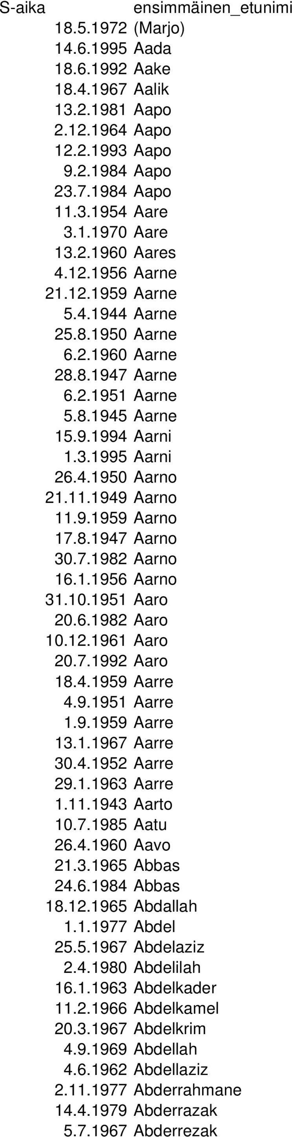8.1947 Aarno 30.7.1982 Aarno 16.1.1956 Aarno 31.10.1951 Aaro 20.6.1982 Aaro 10.12.1961 Aaro 20.7.1992 Aaro 18.4.1959 Aarre 4.9.1951 Aarre 1.9.1959 Aarre 13.1.1967 Aarre 30.4.1952 Aarre 29.1.1963 Aarre 1.