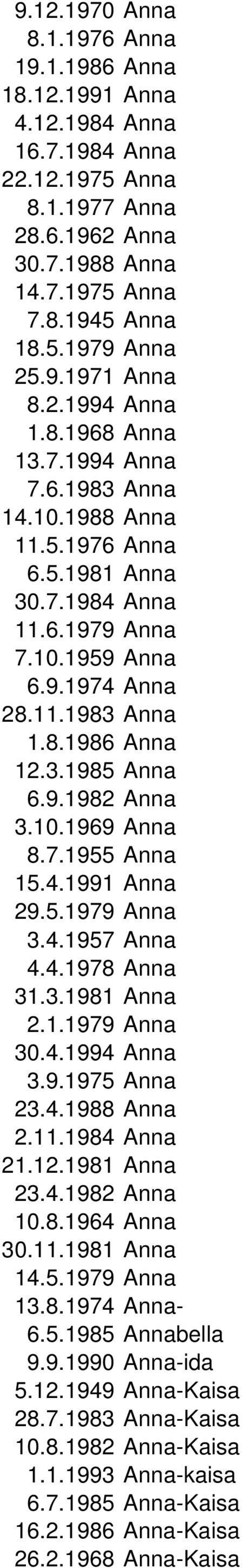 9.1982 Anna 3.10.1969 Anna 8.7.1955 Anna 15.4.1991 Anna 29.5.1979 Anna 3.4.1957 Anna 4.4.1978 Anna 31.3.1981 Anna 2.1.1979 Anna 30.4.1994 Anna 3.9.1975 Anna 23.4.1988 Anna 2.11.1984 Anna 21.12.