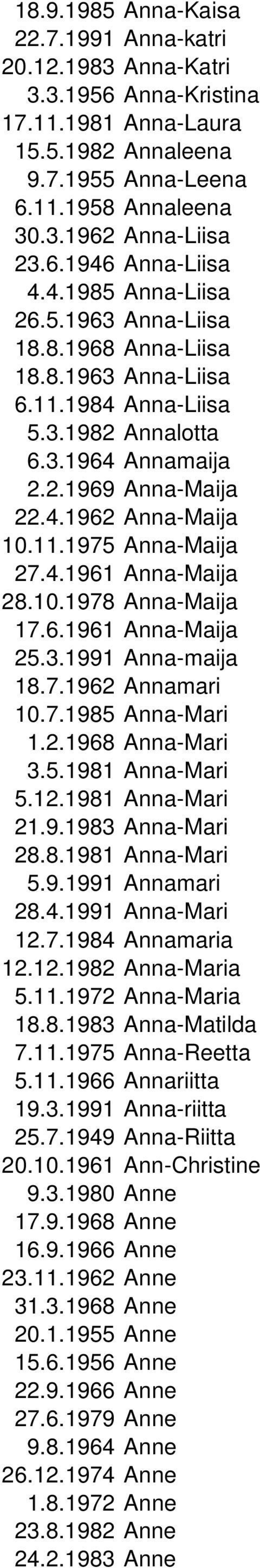 4.1961 Anna-Maija 28.10.1978 Anna-Maija 17.6.1961 Anna-Maija 25.3.1991 Anna-maija 18.7.1962 Annamari 10.7.1985 Anna-Mari 1.2.1968 Anna-Mari 3.5.1981 Anna-Mari 5.12.1981 Anna-Mari 21.9.1983 Anna-Mari 28.